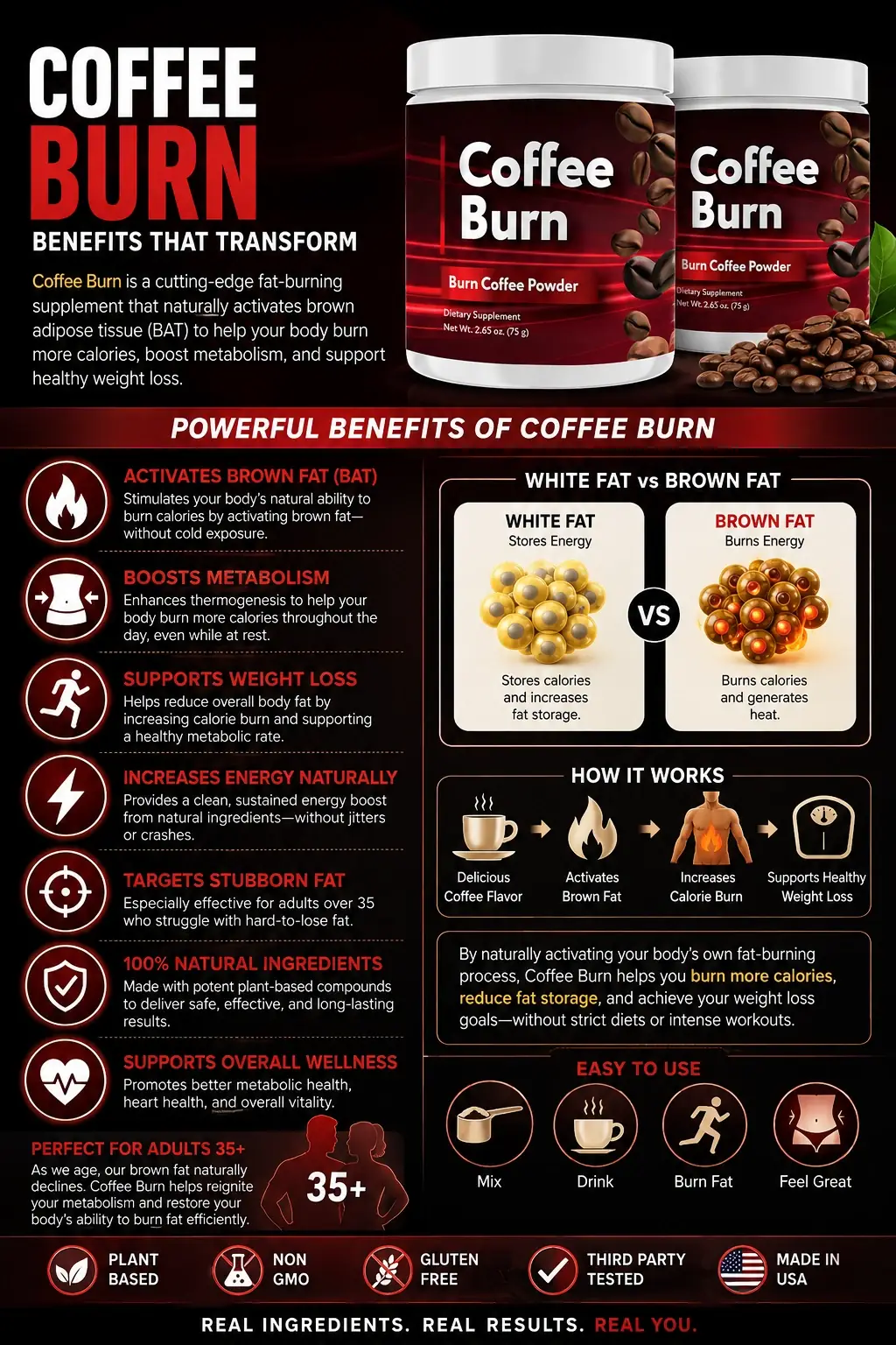 Coffee Burn benefits guide
