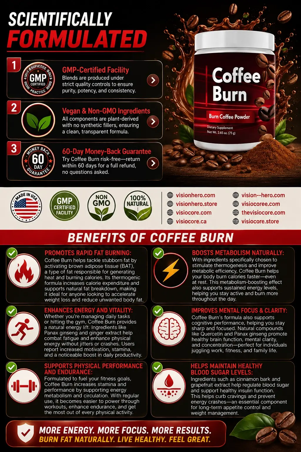 Coffee Burn review guide